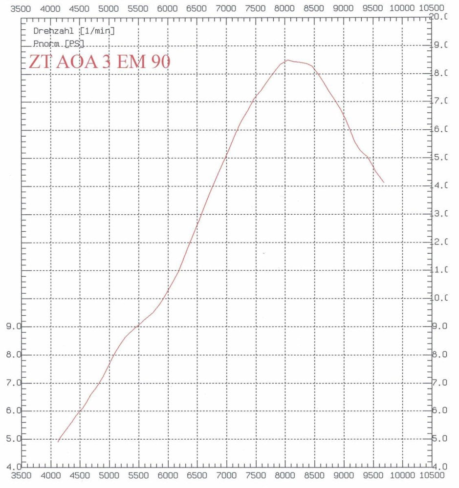 ZT 120N Zylinder-Kit - Stage 1